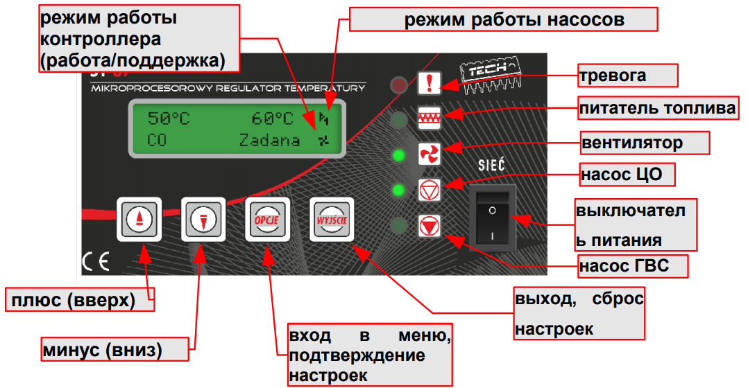 Регулировка котла