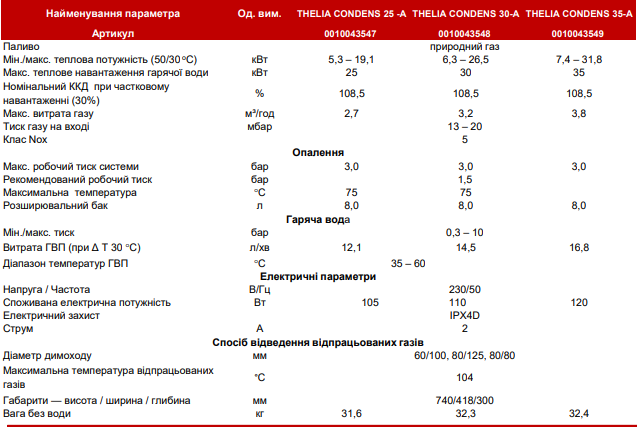 Инструкция по эксплуатации газового котла saunier duval - Найти