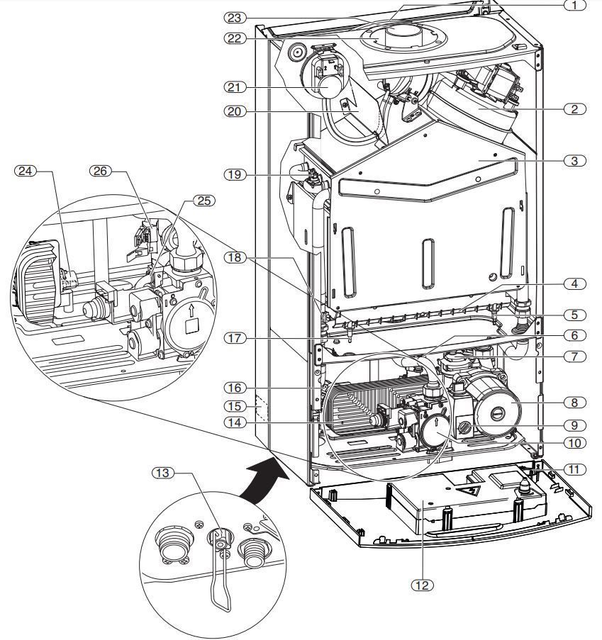 Настенные газовые котлы Bosch