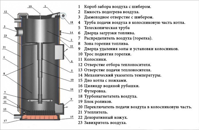 Длительного горения котел на угле для креативных мужчин