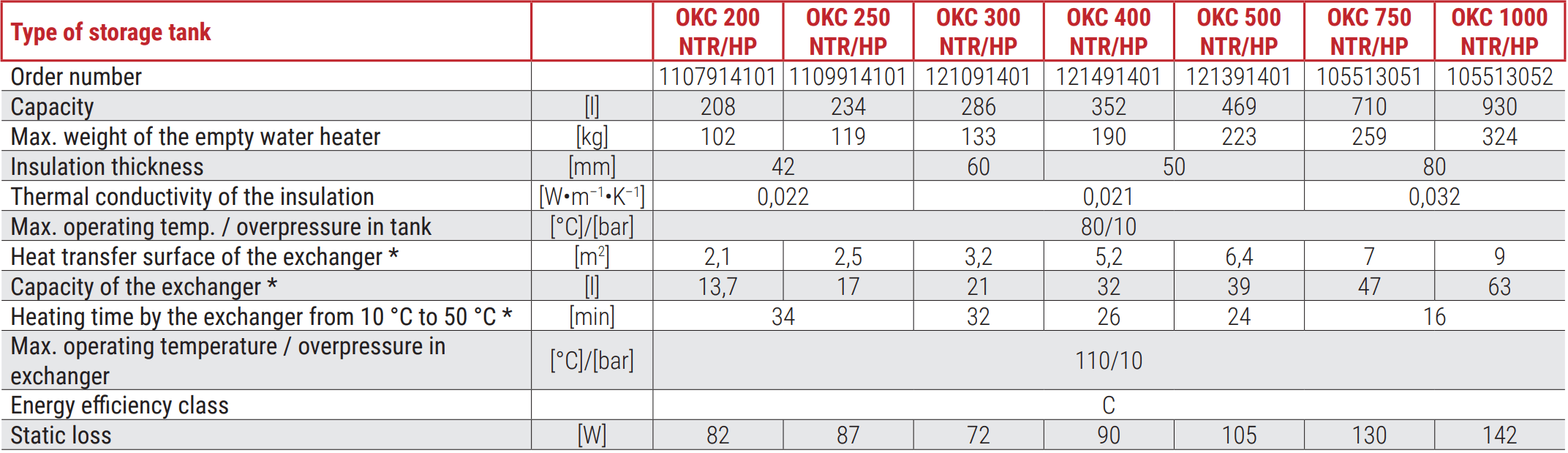 ⏩ БОЙЛЕР КОСВЕННЫЙ DRAZICE OKC 200 NTR/HP 1107914101 (Дражица) — купить ...