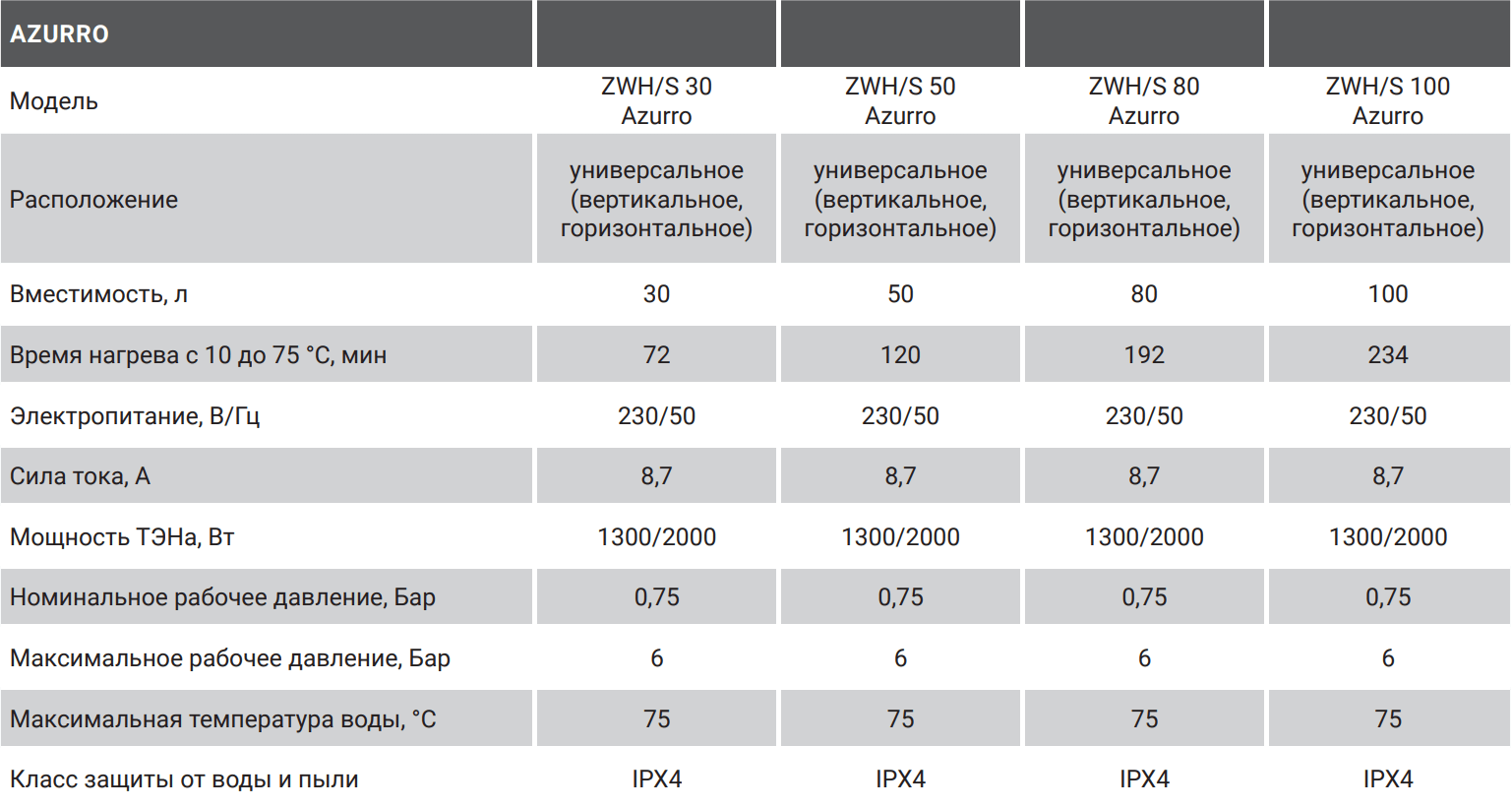 ⏩ БОЙЛЕР ЭЛЕКТРИЧЕСКИЙ ZANUSSI ZWH/S 80 AZURRO НС-1237176 (Занусси ...